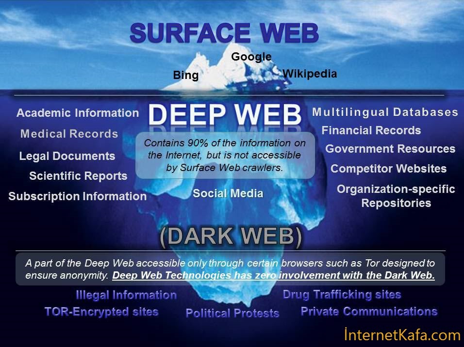 En İyi Deep Web Arama Motorları