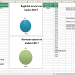 2015 Ramazan excel Duzce imsakiyesi