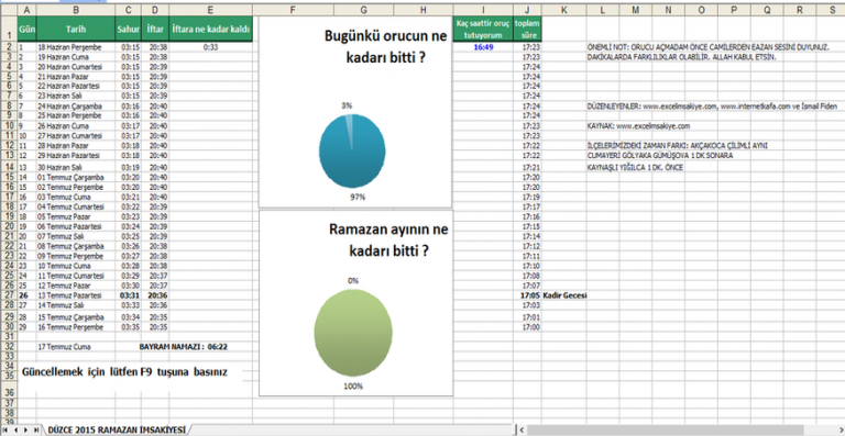 Düzce Excel Ramazan İmsakiye 2015 Düzce Excel Ramazan İmsakiye 2015