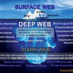 En İyi Deep Web Arama Motorları