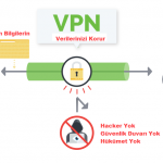 SOCKS5 Proxy ve VPN