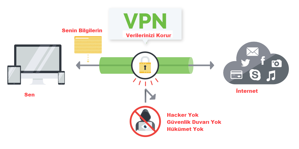 Ücretsiz VPN Kullanmalı mıyım?