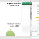 Duzce Excel Ramazan İmsakiyesi 2018