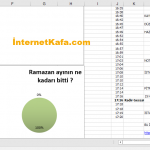 İstanbul Ramazan İmsakiye 2018